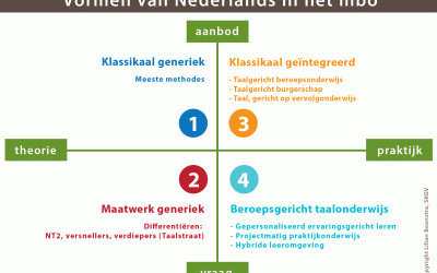 Vormen van Nederlands in het mbo (over het kwadrant)
